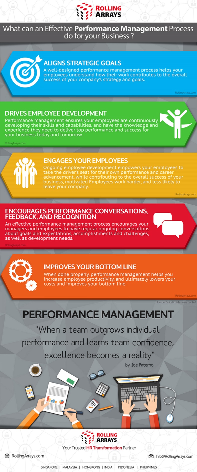Talent Management HR Performance Management Infographic HCM
