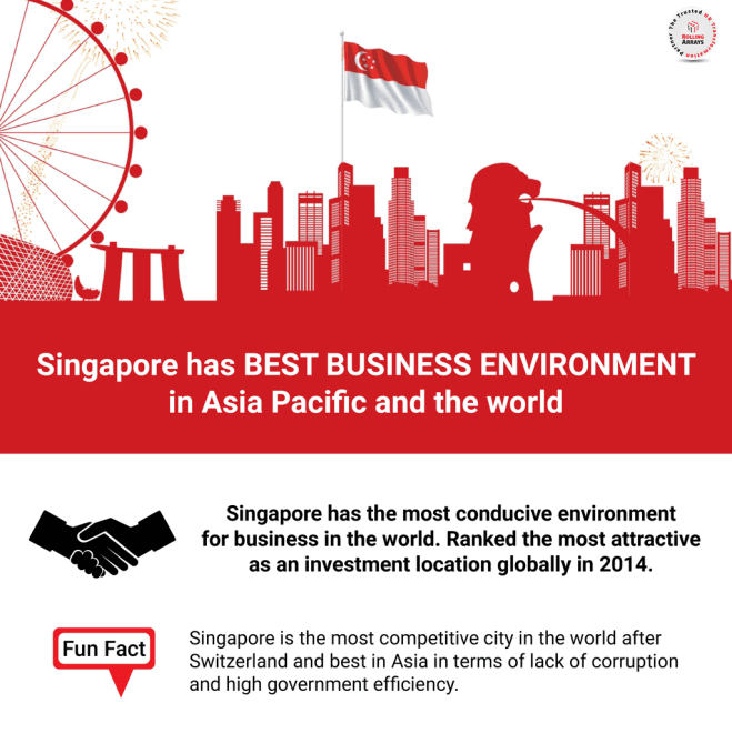 singapore-best-business-environment