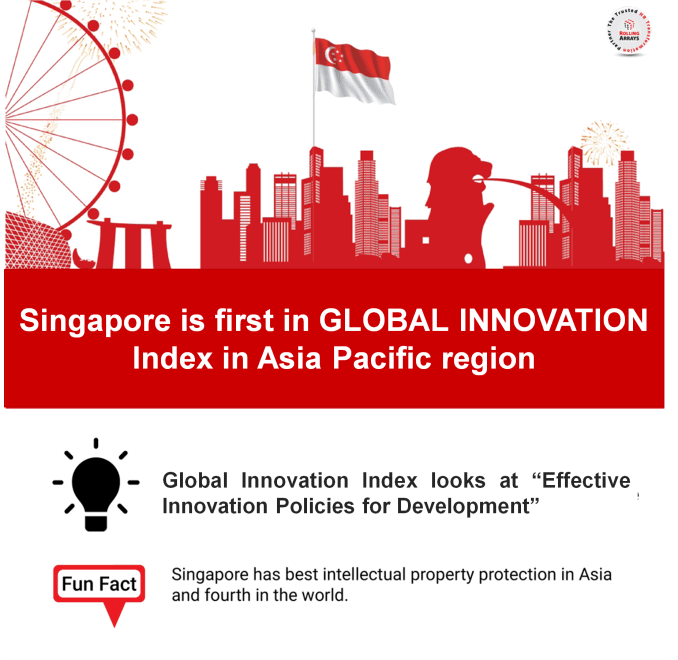 singapore-global-innovations