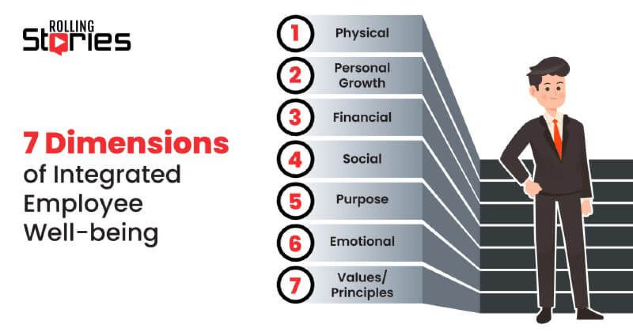  7 dimensions of integrated employee well being rolling arrays