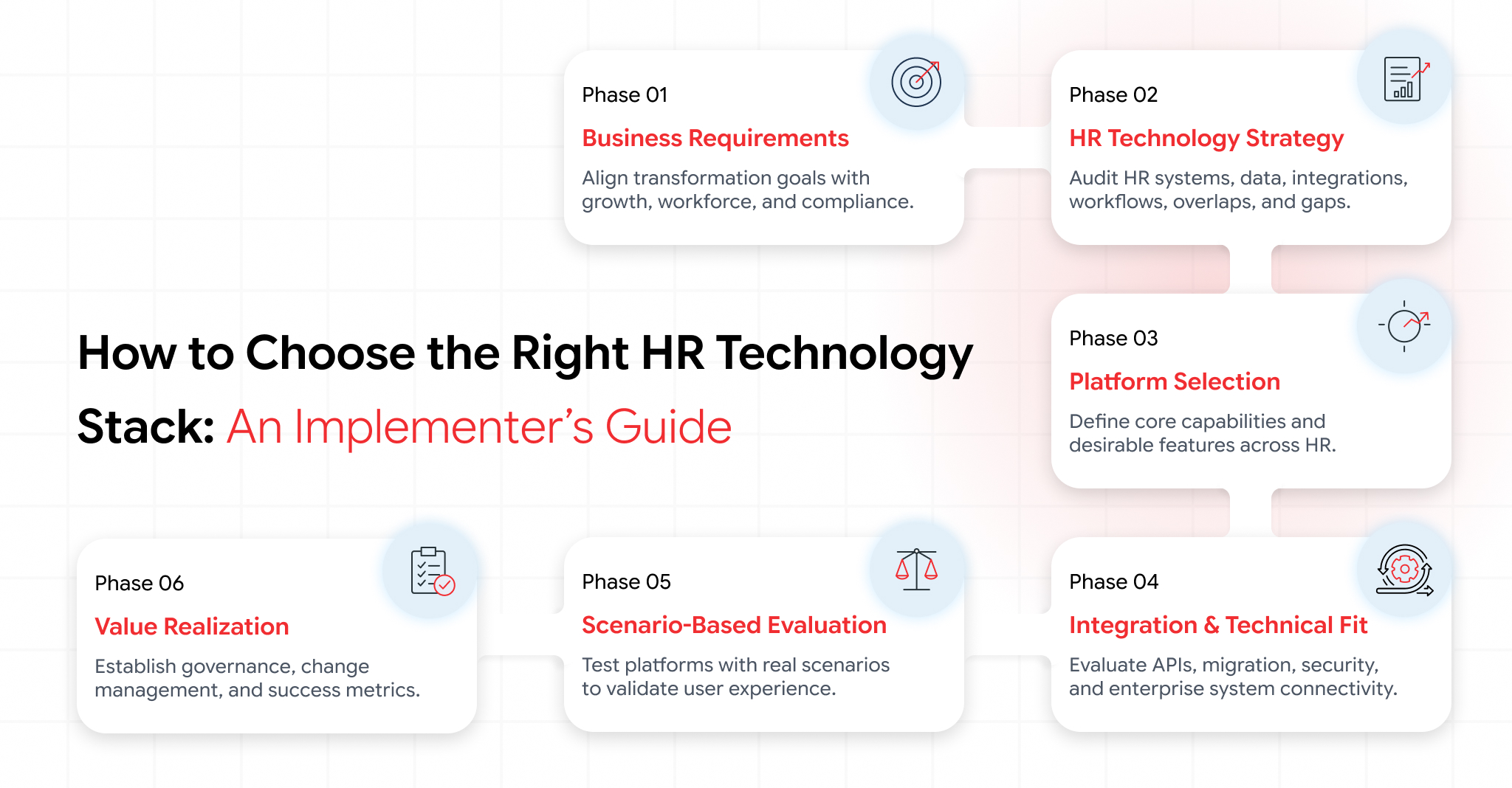 HR technology stack showing connected HR systems, data and integrations