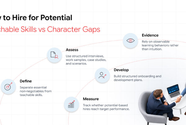 Recruitment assessment for evaluating candidate potential and teachable skills