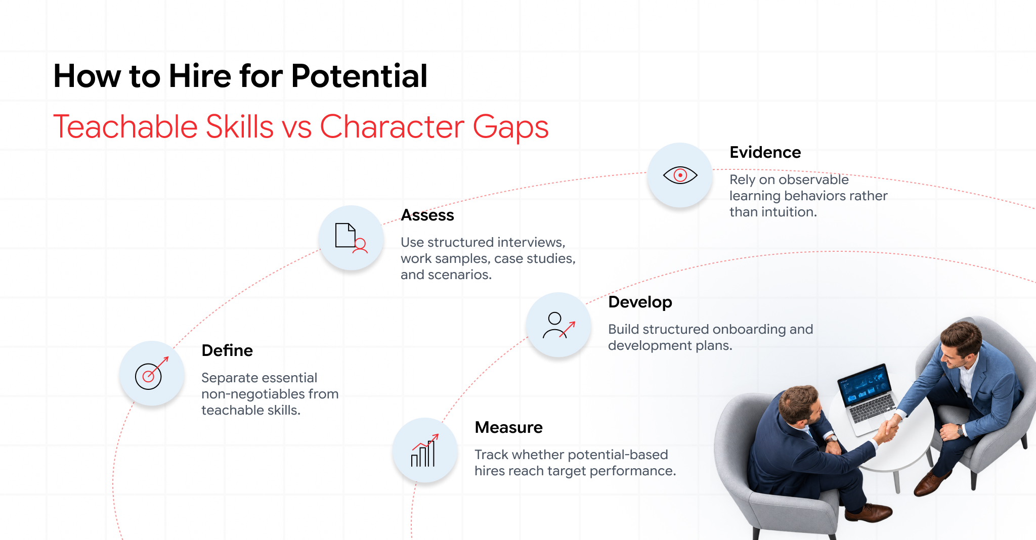 Recruitment assessment for evaluating candidate potential and teachable skills