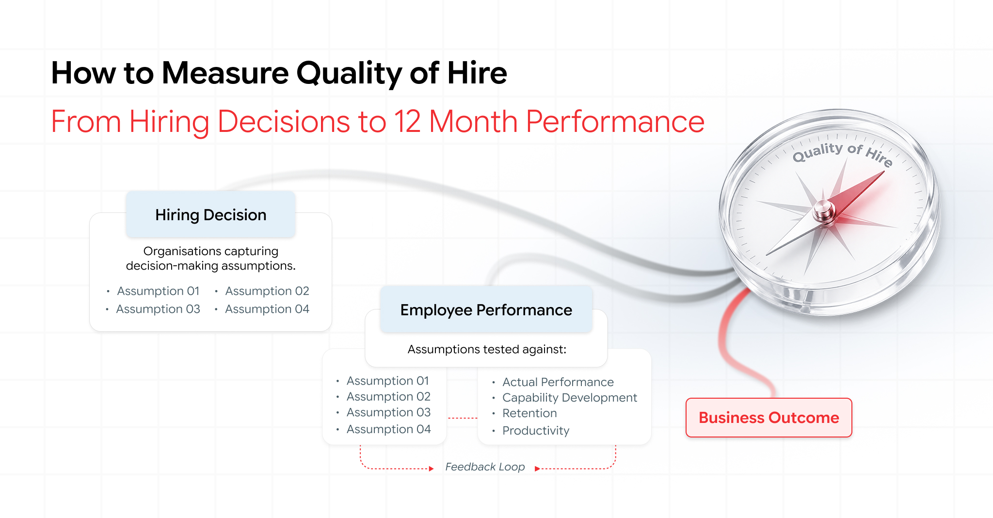 Quality of hire framework from hiring decision to 12-month performance