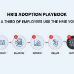 HR team reviewing HRIS adoption metrics after go live