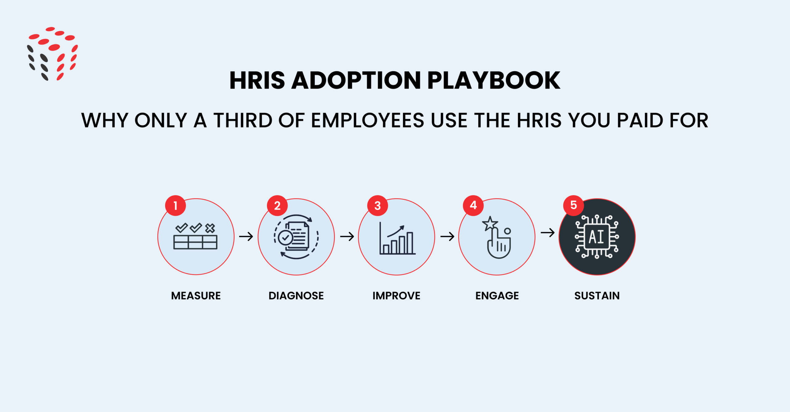 HR team reviewing HRIS adoption metrics after go live