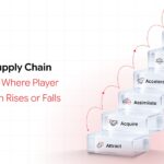 Seven stages of the talent supply chain from attract to retain