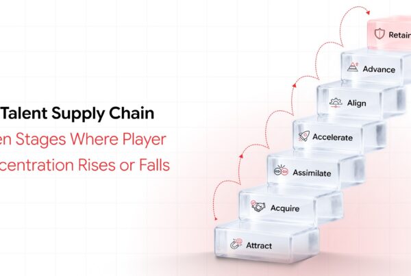 Seven stages of the talent supply chain from attract to retain