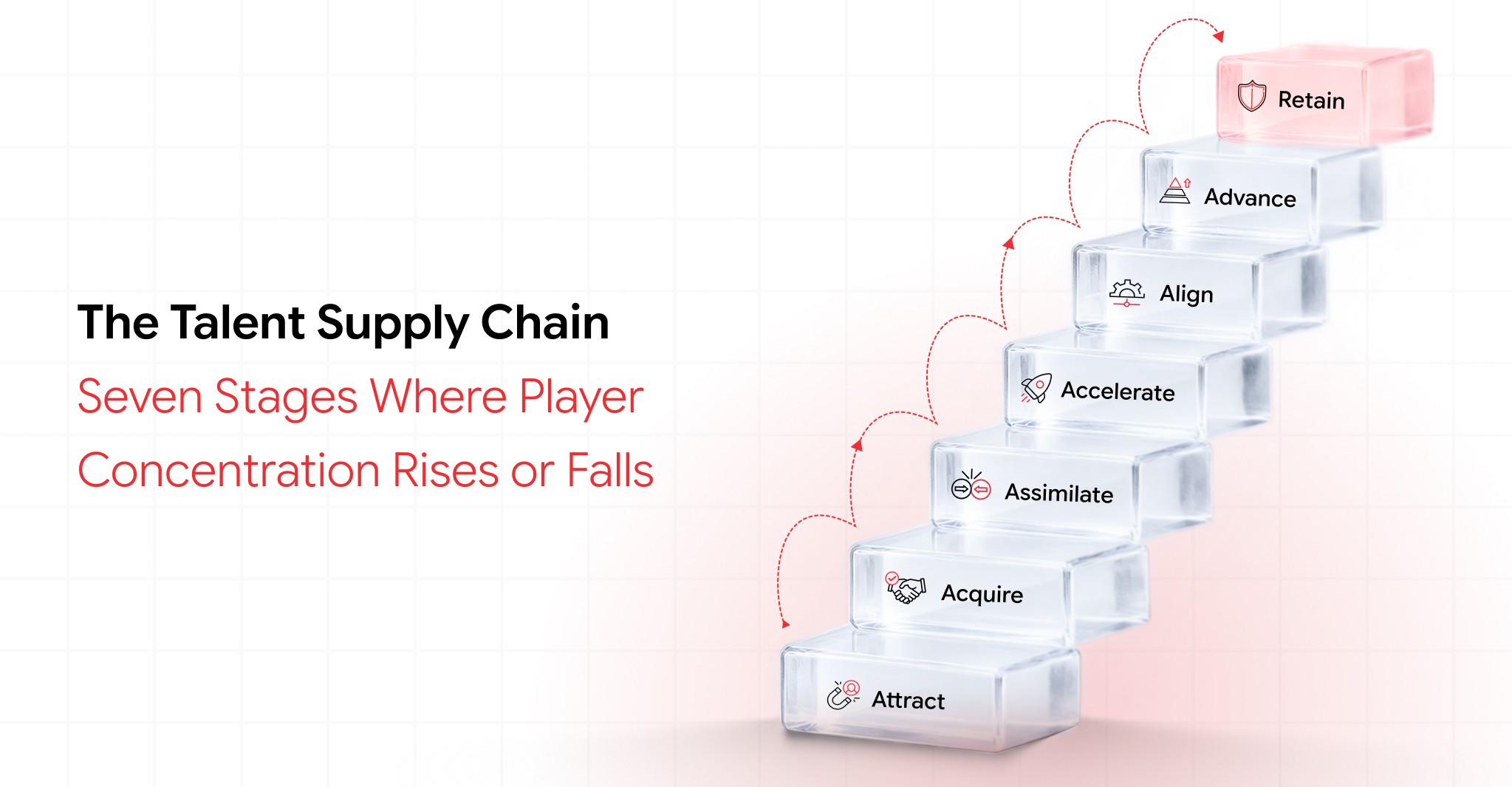 Seven stages of the talent supply chain from attract to retain