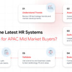 APAC HR leader reviewing HR systems survey data for technology decisions