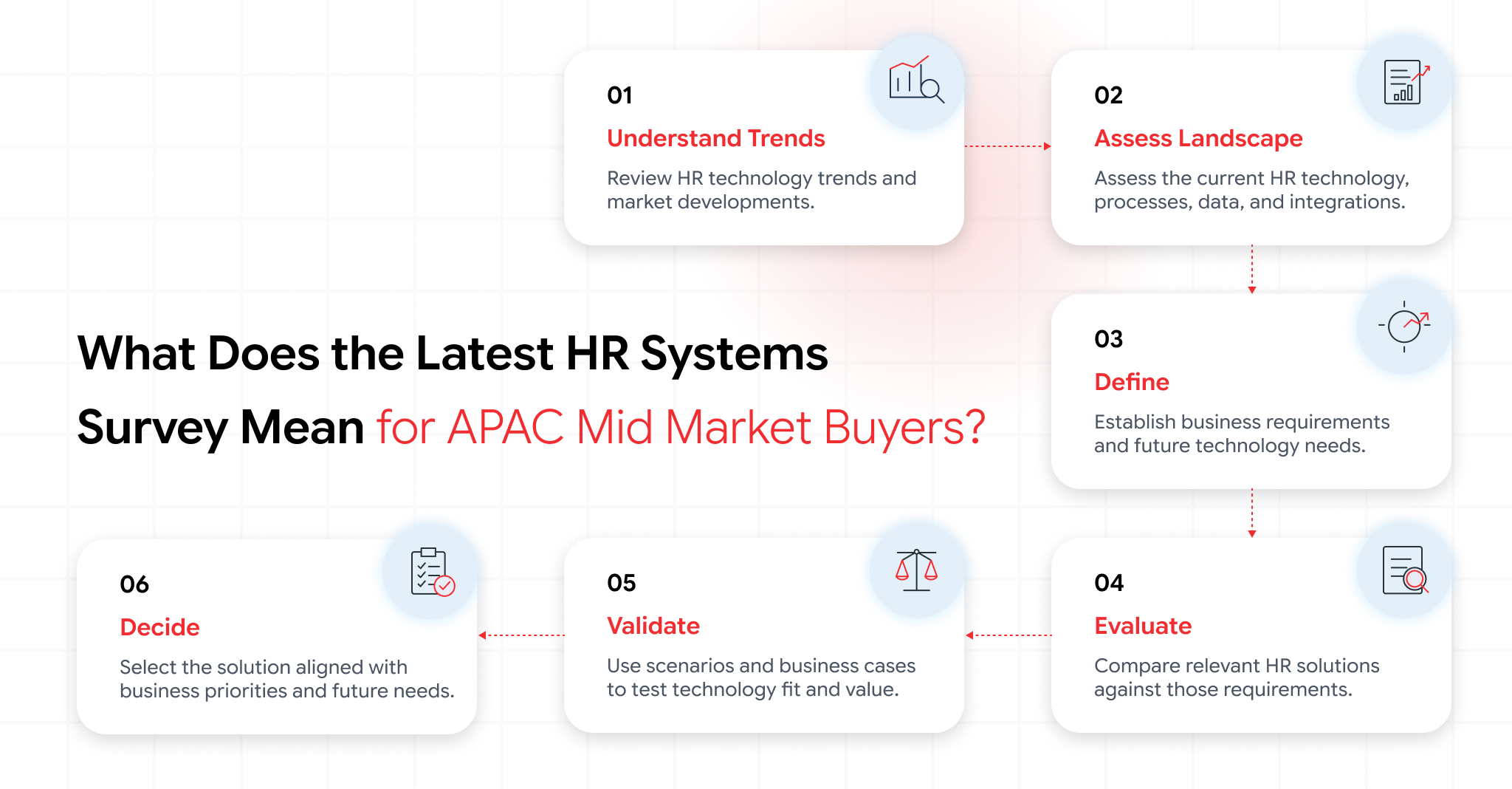 APAC HR leader reviewing HR systems survey data for technology decisions
