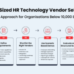 HR leaders comparing full RFP and right-sized vendor selection for HR technology