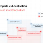 Global HR standardization and localization across countries