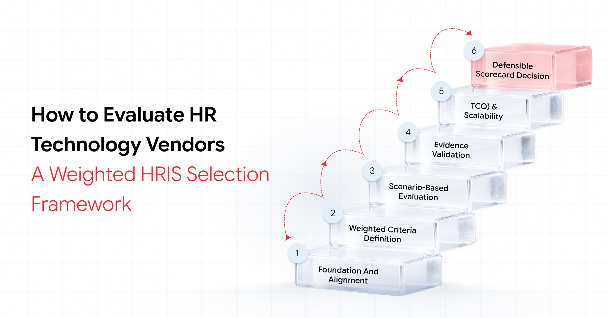 Evaluating HR Technology Vendors