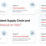 talent supply chain measurement