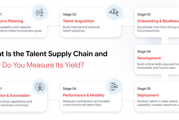 talent supply chain measurement