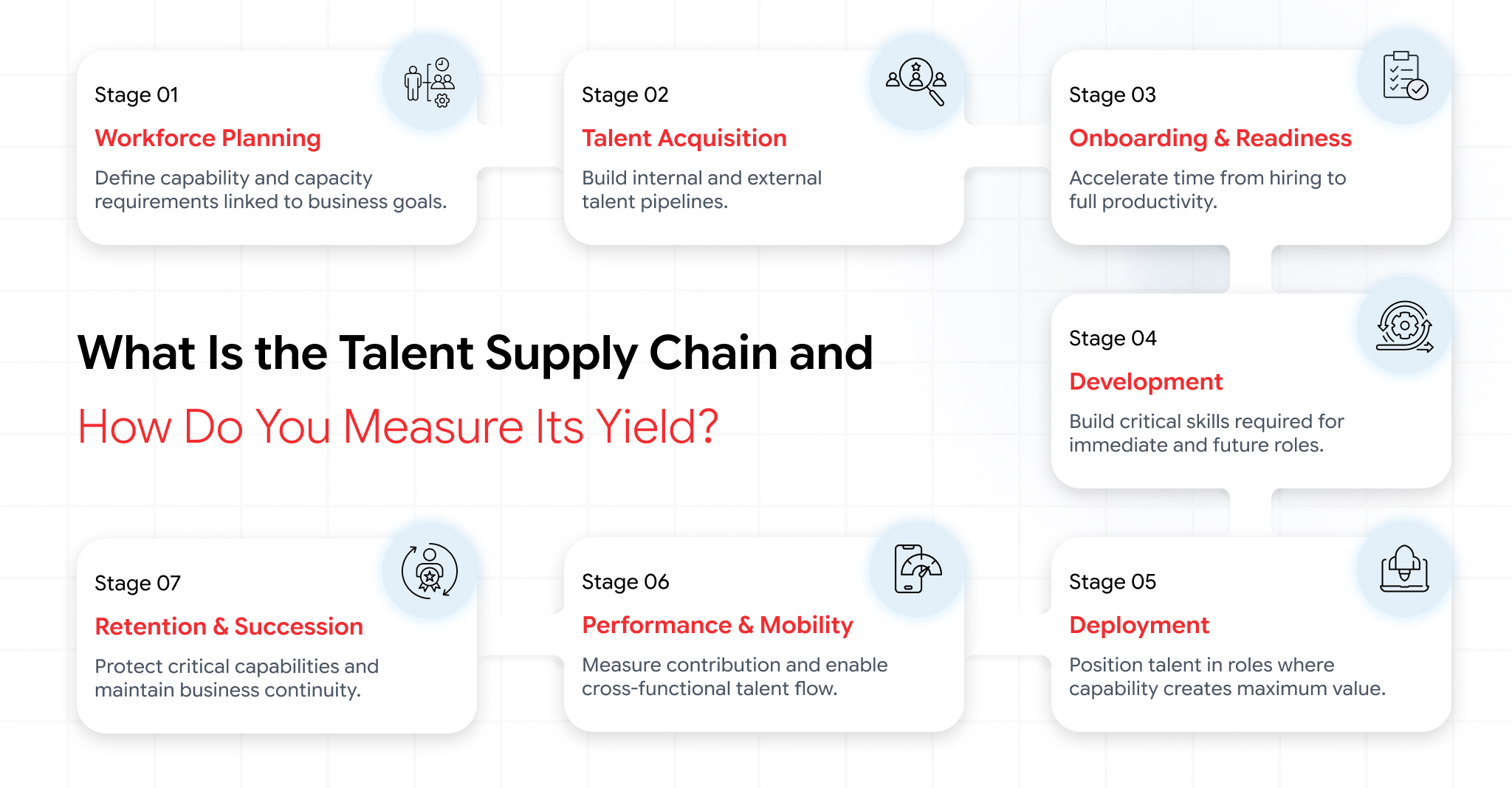 talent supply chain measurement