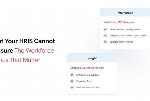 Workforce analytics dashboard showing employee metrics and business performance indicators