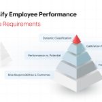 HR manager reviewing role-based employee performance metrics and evaluation criteria Copy alt text