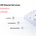 HR shared services operating model for centralised HR delivery